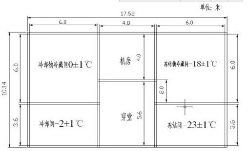 冷库设计方案制定需要达到的标准